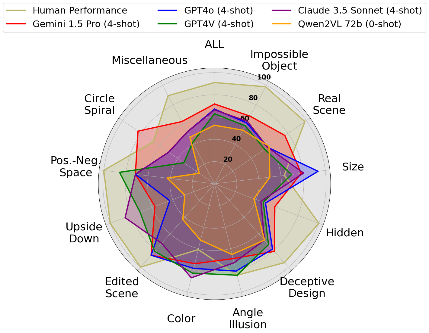 Spider Graph